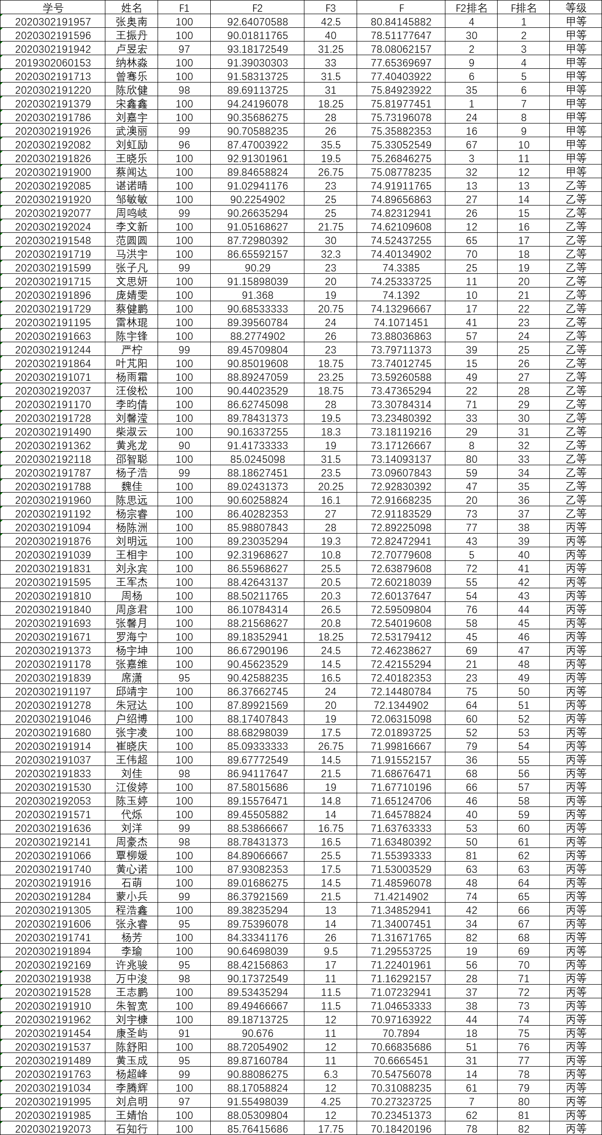 附件：2020级本科生2020-2021学年奖学金评审表.png